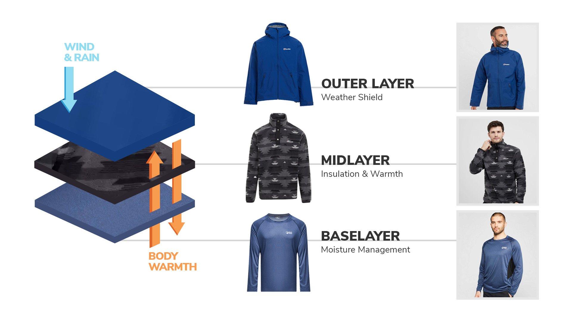 The Outdoor Layering System Explained | Blacks